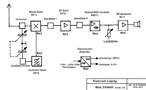 S1446W; Funkwerk Leipzig, (ID = 1021539) Radio