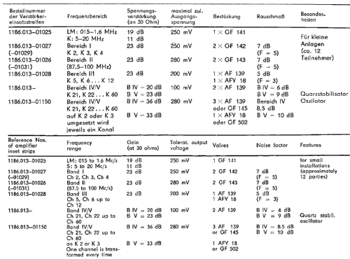 Gemeinschafts-Antennenverstärker 1185.013; Funkwerkstätten (ID = 1113648) RF-Ampl.