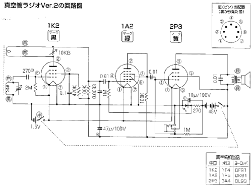 Vacuum Tube Radio Ver.2; Gakken Co. Ltd.; (ID = 361572) Kit