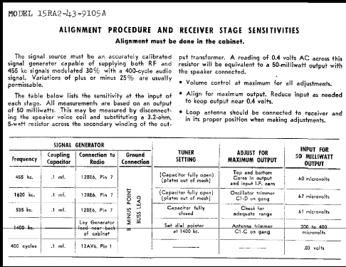 15RA2-43-9105A ; Gamble-Skogmo, Inc.; (ID = 223749) Radio