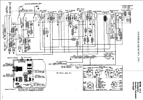 36-L ; Gamble-Skogmo, Inc.; (ID = 363635) Radio