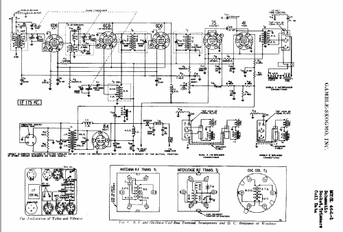 46L1 ; Gamble-Skogmo, Inc.; (ID = 366108) Car Radio