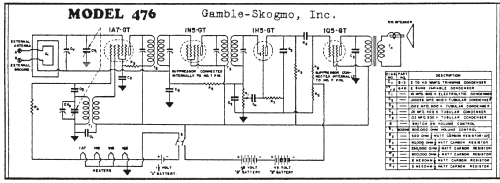 476 ; Gamble-Skogmo, Inc.; (ID = 53912) Radio