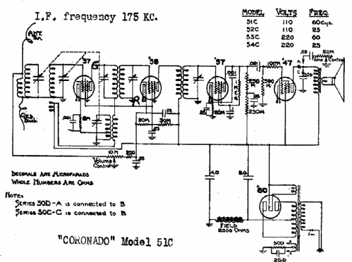 53C ; Gamble-Skogmo, Inc.; (ID = 366854) Radio