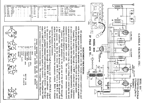 600 ; Gamble-Skogmo, Inc.; (ID = 367776) Radio