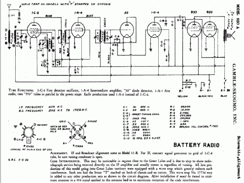 650A ; Gamble-Skogmo, Inc.; (ID = 370715) Radio