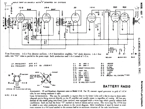 650C ; Gamble-Skogmo, Inc.; (ID = 370759) Radio