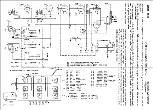 850B ; Gamble-Skogmo, Inc.; (ID = 372783) Radio