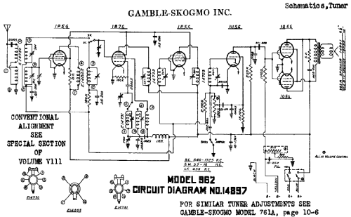 962 ; Gamble-Skogmo, Inc.; (ID = 373322) Radio