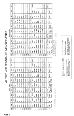Coronado 05TV1-43-9005A; Gamble-Skogmo, Inc.; (ID = 2956461) Television