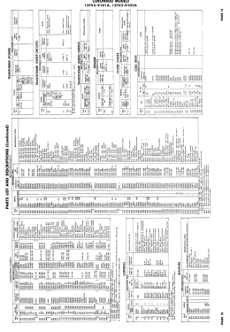 Coronado 15TV2-9101A; Gamble-Skogmo, Inc.; (ID = 2984859) Television