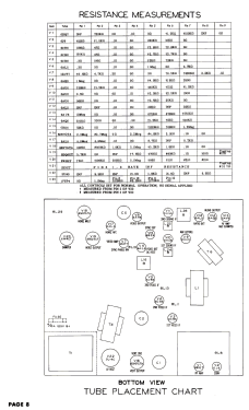 Coronado 35TV2-42-9022C; Gamble-Skogmo, Inc.; (ID = 3187876) Television