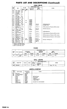 Coronado 35TV2-42-9022C; Gamble-Skogmo, Inc.; (ID = 3187885) Television