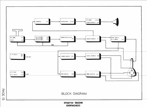 Coronado 43-8965 ; Gamble-Skogmo, Inc.; (ID = 1577212) Television