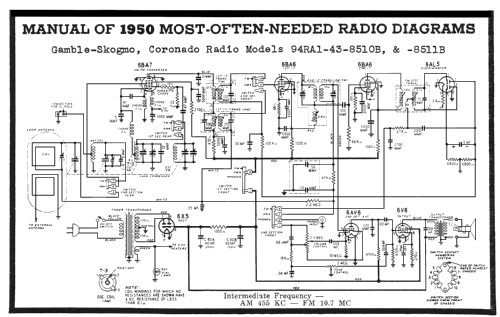 Coronado 94RA1-43-8511B ; Gamble-Skogmo, Inc.; (ID = 107798) Radio