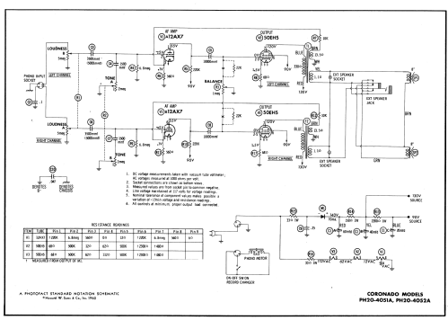 Coronado PA-4051A ; Gamble-Skogmo, Inc.; (ID = 586928) R-Player