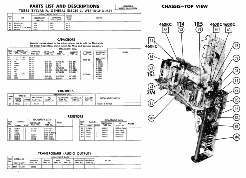 Coronado RA42-9850A ; Gamble-Skogmo, Inc.; (ID = 473179) Radio