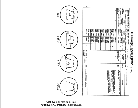 Coronado TV1-9330A; Gamble-Skogmo, Inc.; (ID = 2356312) Television