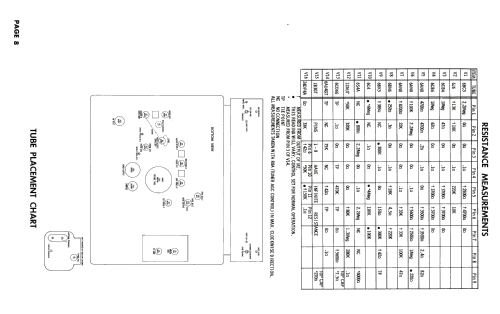 Coronado TV1-9356A Code 24T9 ; Gamble-Skogmo, Inc.; (ID = 2013562) Television