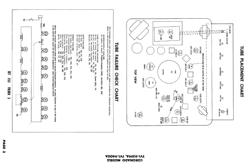 Coronado TV1-9400A ; Gamble-Skogmo, Inc.; (ID = 1869410) Television