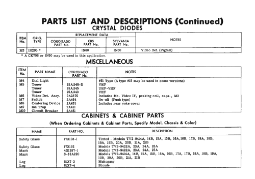 Coronado TV2-9415A; Gamble-Skogmo, Inc.; (ID = 2472705) Television