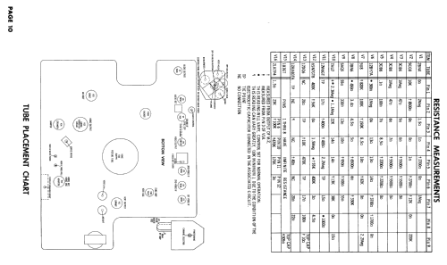 Coronado TV2-9415B; Gamble-Skogmo, Inc.; (ID = 2472803) Télévision