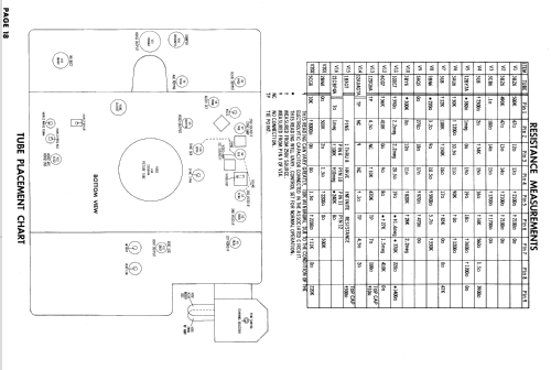 Coronado TV2-9485A ; Gamble-Skogmo, Inc.; (ID = 840895) Television