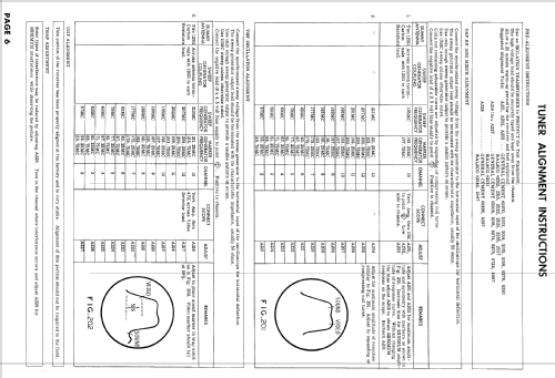 Coronado TV2-9500A ; Gamble-Skogmo, Inc.; (ID = 893530) Television