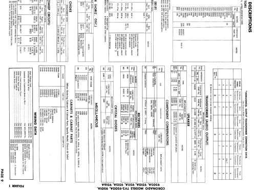 Coronado TV2-9501A ; Gamble-Skogmo, Inc.; (ID = 893549) Television