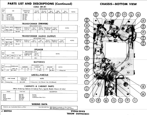 Coronado RA48-9905A ; Gamble-Skogmo, Inc.; (ID = 563051) Radio