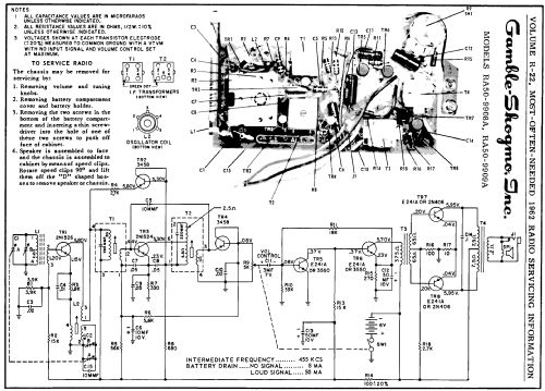 Coronado RA50-9908A ; Gamble-Skogmo, Inc.; (ID = 153626) Radio