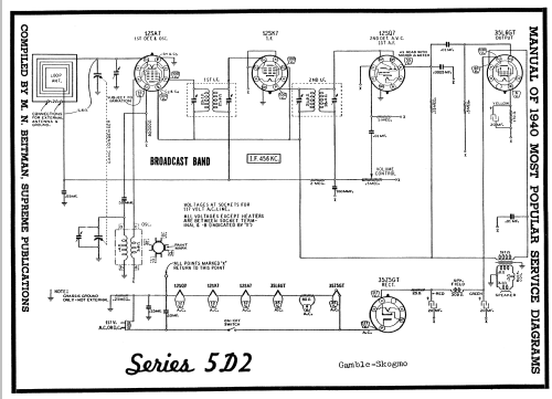 Coronado Series 5D2 ; Gamble-Skogmo, Inc.; (ID = 54750) Radio