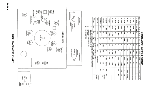 TV1-9305A Code 17T24 ; Gamble-Skogmo, Inc.; (ID = 1950491) Televisión