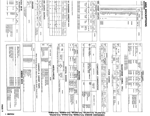 TV2-9465A ; Gamble-Skogmo, Inc.; (ID = 845289) Television