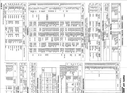 TV2-9471A ; Gamble-Skogmo, Inc.; (ID = 845336) Television