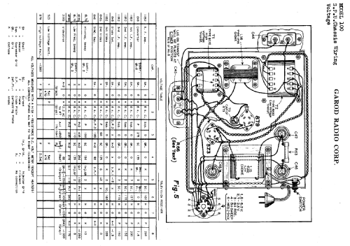 100 ; Garod Radio Corp.; (ID = 376734) Television