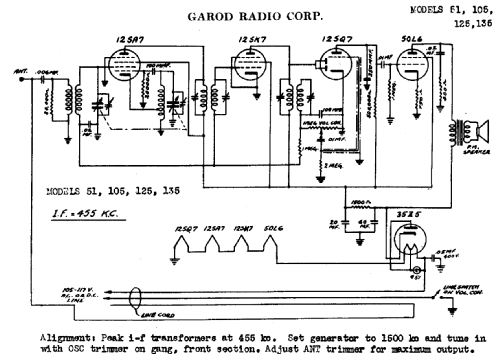 51 ; Garod Radio Corp.; (ID = 377204) Radio