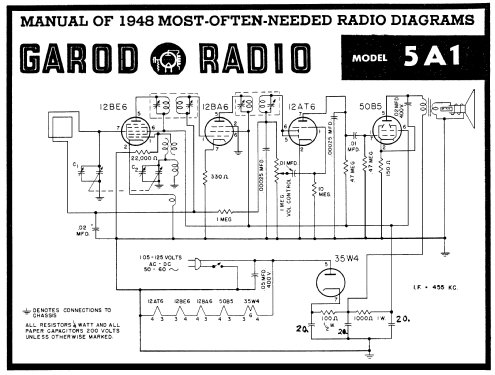 5A1 The Ensign ; Garod Radio Corp.; (ID = 87577) Radio