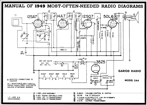5A4 The Thriftee ; Garod Radio Corp.; (ID = 95603) Radio