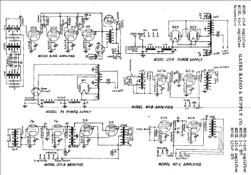 P1-SPU ; Gates Radio & Supply (ID = 752779) Power-S