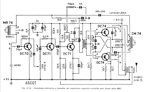 Ascot ; GBC; Milano (ID = 383919) Enrég.-R