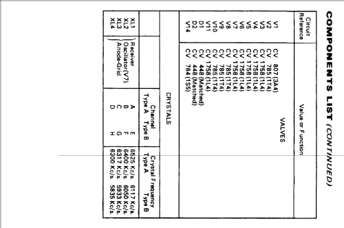 WS88A MK2 Type A; Unknown - CUSTOM (ID = 888693) Mil TRX