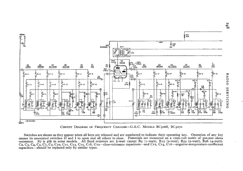 All-Wave Bandspread Radiogram BC5068L; GEC, General (ID = 531341) Radio