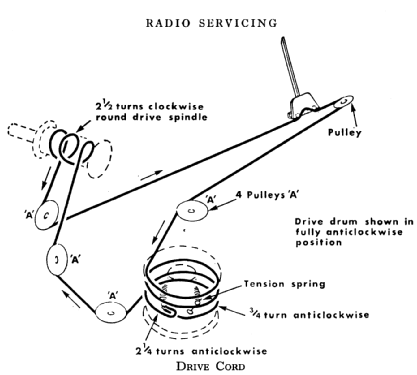 G817; GEC, General (ID = 806627) Radio