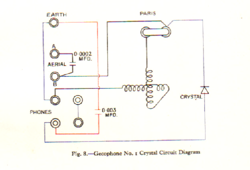 Gecophone Crystal Detector Set No.1 BC1001 or No. 1; GEC, General (ID = 1053728) Crystal