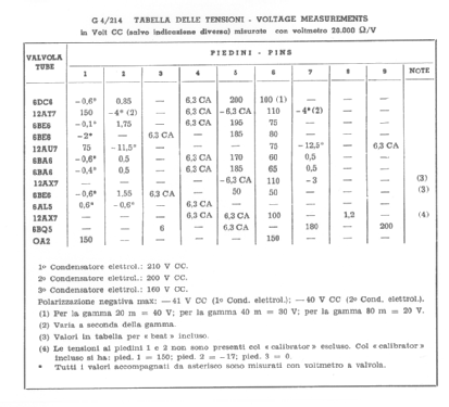 G4/214; Geloso SA; Milano (ID = 222266) Amateur-R