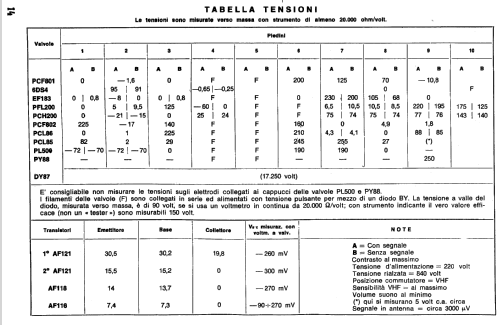 GTV-8F235; Geloso SA; Milano (ID = 1011172) Télévision