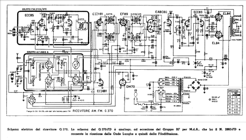 Ricevitore AM-FM G370-FD; Geloso SA; Milano (ID = 399821) Radio