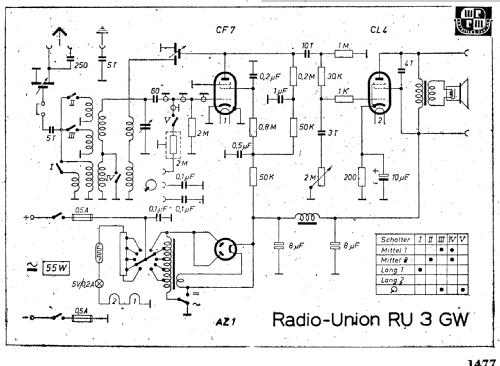Radio-Union RU3GW; Gemeinschaftserzeugn (ID = 2386197) Radio