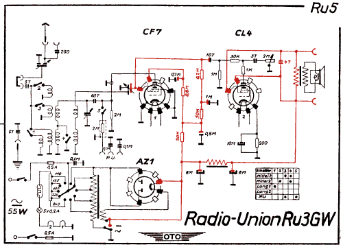 Radio-Union RU3GW; Gemeinschaftserzeugn (ID = 3018351) Radio